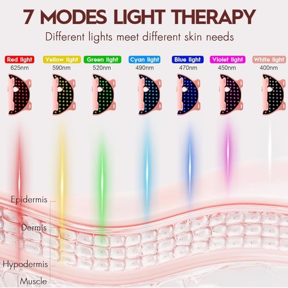 Pink LED Skincare Mask - Picture 2 of 4